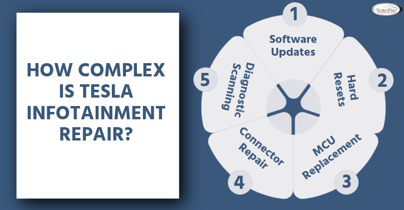 How Complex Is Tesla Infotainment Repair