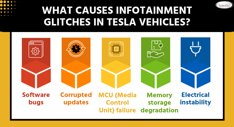 What Causes Infotainment Glitches in Tesla Vehicles