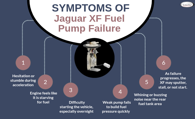 Symptoms of Jaguar XF Fuel Pump Failure